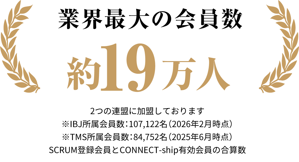 会員数