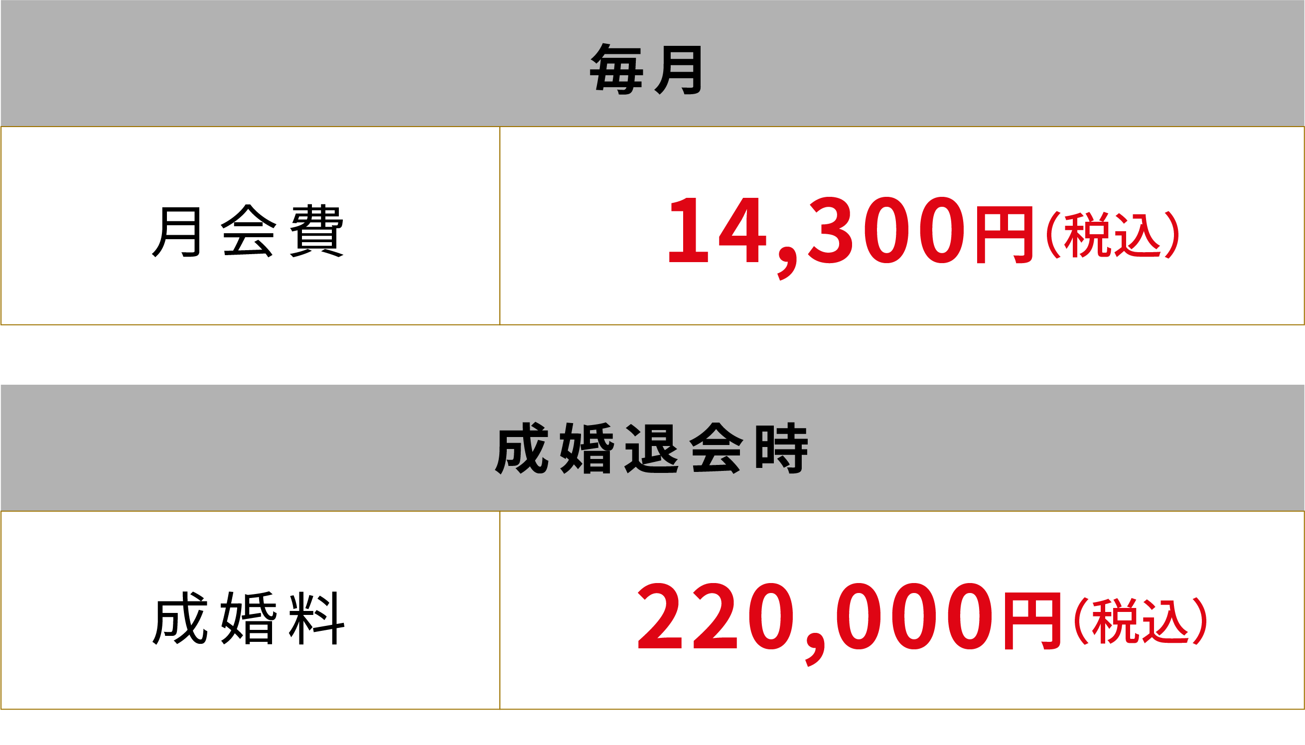 アセット 236 料金表